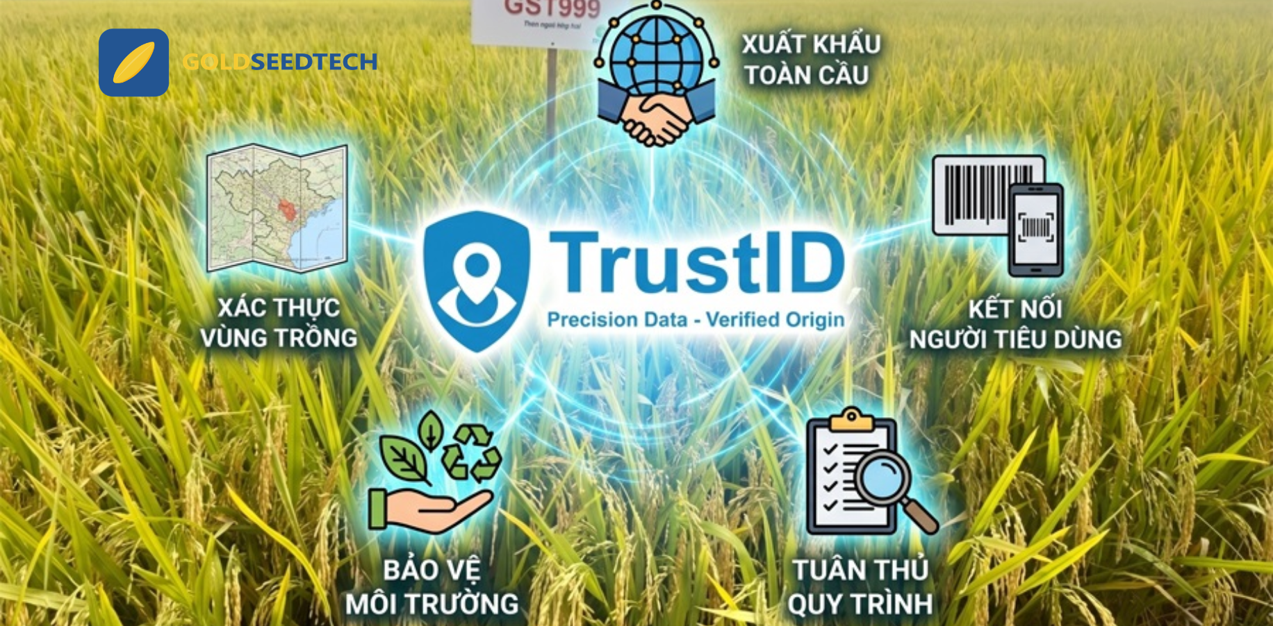 Truy xuất nguồn gốc - Nền tảng nông nghiệp bền vững